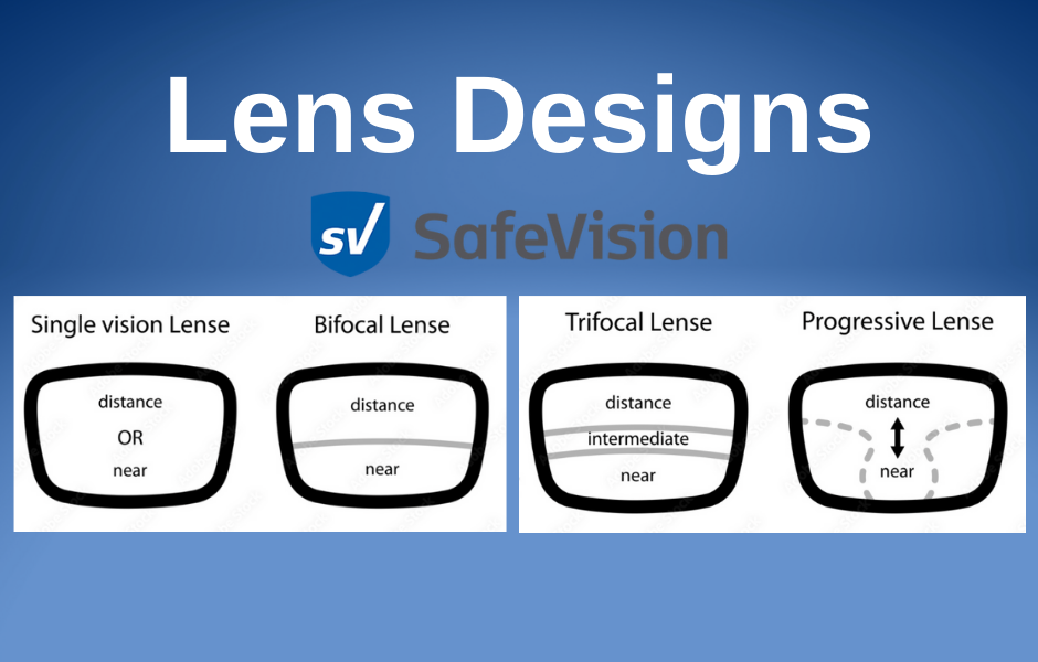 graphic showing the different types of prescriptions lenses